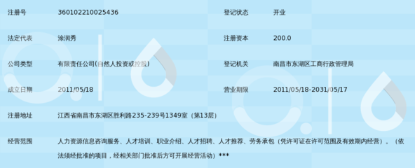 江西中睿人力資源有限公司