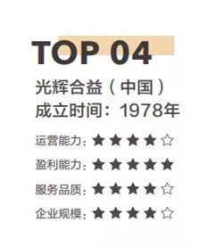 2017年中國(guó)人力資源管理咨詢(xún)排行榜top10