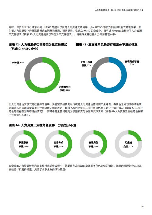 德勤咨詢 2020年中國地區(qū)人力資源共享服務調研報告