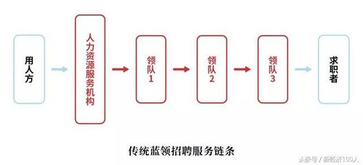 草根登上“舞臺”!人口紅利消失,藍領的春天來了~