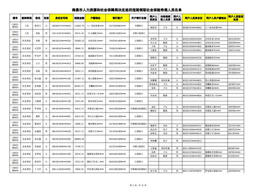 違規(guī)領(lǐng)取 南昌236人被曝光