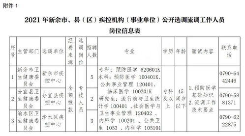 新余市 縣 區(qū) 疾控機(jī)構(gòu) 事業(yè)單位 公開(kāi)選調(diào)流調(diào)工作人員鳳凰網(wǎng)江西 鳳凰網(wǎng)